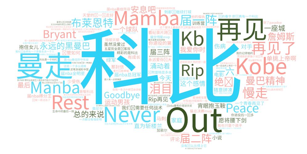 自动生成词云_词云在线生成_在线生成词云图
