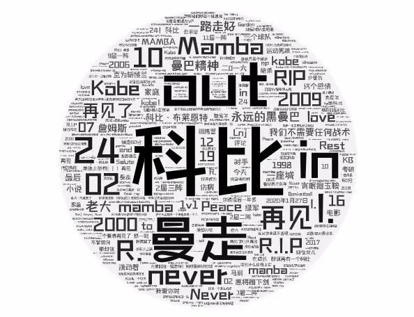 词云在线生成_在线生成词云图_自动生成词云