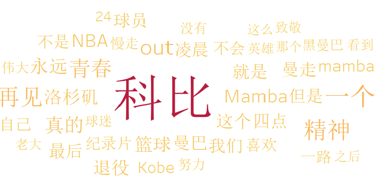 在线生成词云图_自动生成词云_词云在线生成