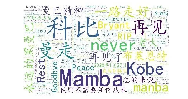 在线生成词云图_词云在线生成_自动生成词云
