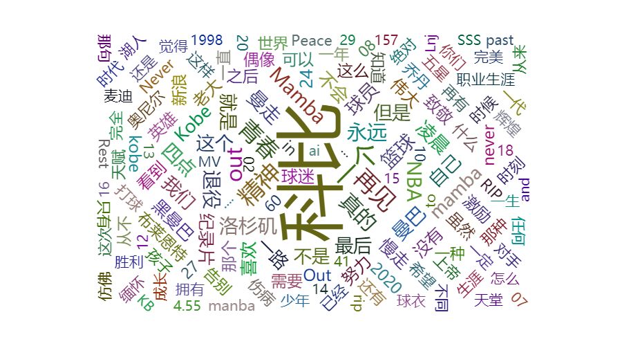在线生成词云图_词云在线生成_自动生成词云