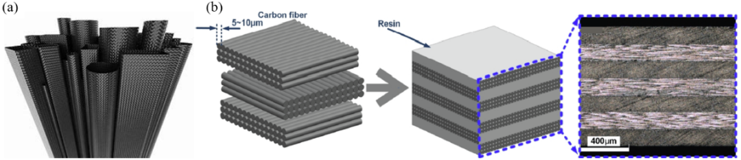 LAMINATE什么牌子_Laminate什么材质_laminates