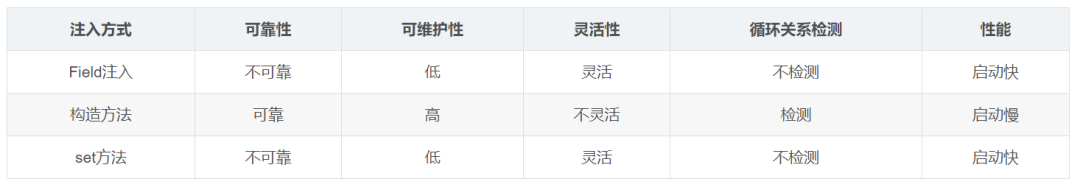 依赖的近义词_依赖服务或组无法启动_lombok依赖