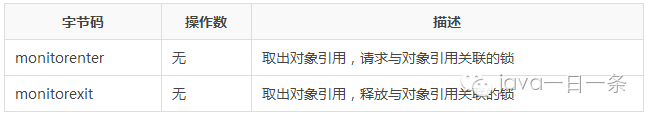 线程同步的3种方法_线程同步和异步的区别_线程同步