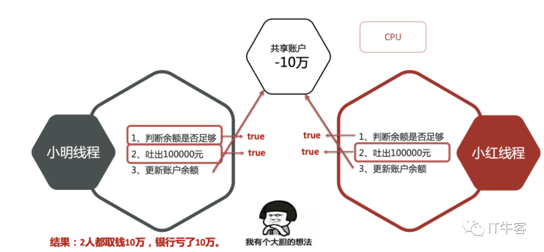线程同步和异步的区别_线程同步机制_线程同步