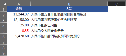 人民币大写_人民币大写的币怎么写_人民币的大写汉字