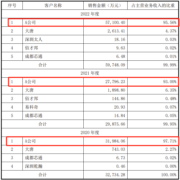 差同减差_均差_差速锁