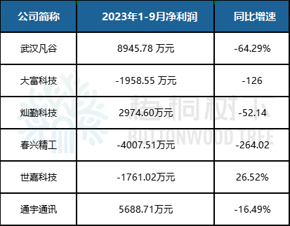 均差_差速锁_差同减差