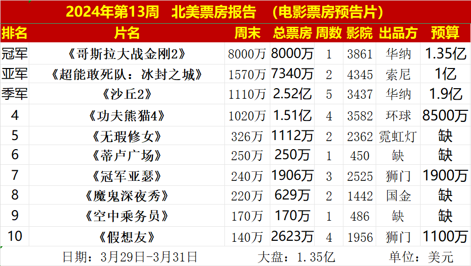 差同减差_差一年差一天_均差