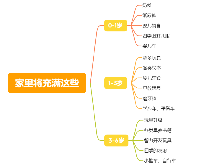 tosee_iusedtosee_tosee监控