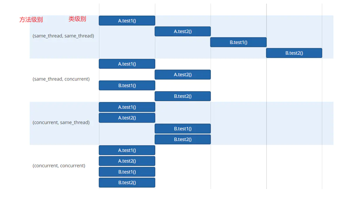 Junit5中的执行顺序_junit5_Junit5模拟服务器响应