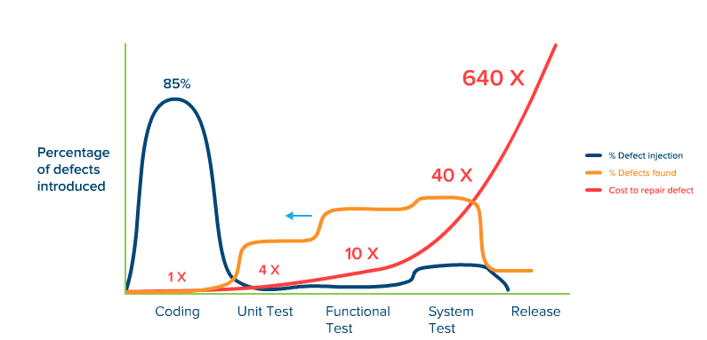 junit5_Junit5中的执行顺序_Junit5模拟服务器响应