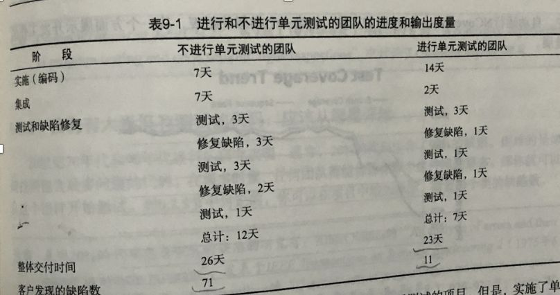 Junit5中的执行顺序_junit5_Junit5模拟服务器响应