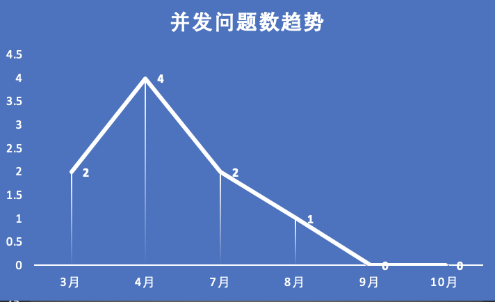 junit5_Junit5中的执行顺序_Junit5模拟服务器响应