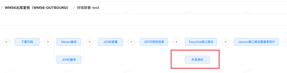 junit5_Junit5模拟服务器响应_Junit5中的执行顺序