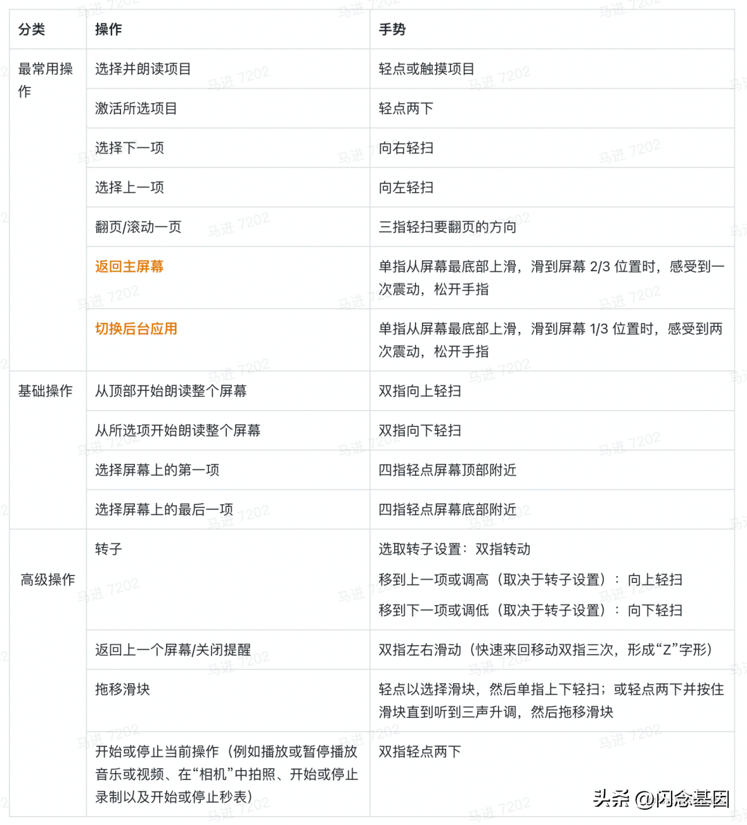 ariahidden属性_ariahidden什么意思_aria-hidden