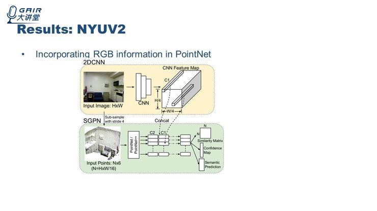 pointnet++_pointnet代码解析_pointnetvlad