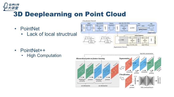 pointnet++_pointnetvlad_pointnet代码解析