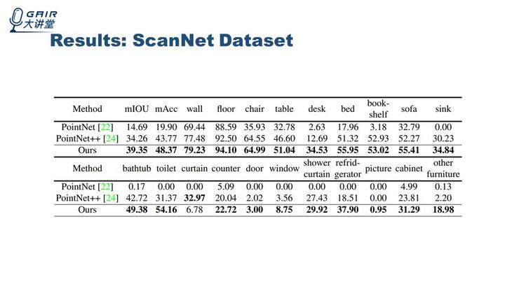 pointnetvlad_pointnet++_pointnet代码解析