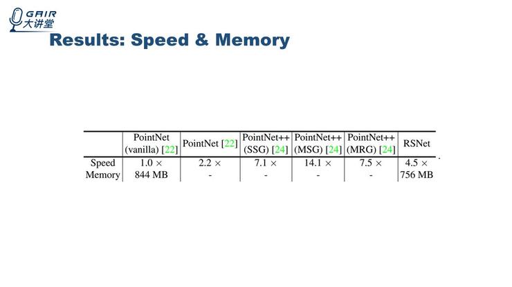 pointnetvlad_pointnet代码解析_pointnet++