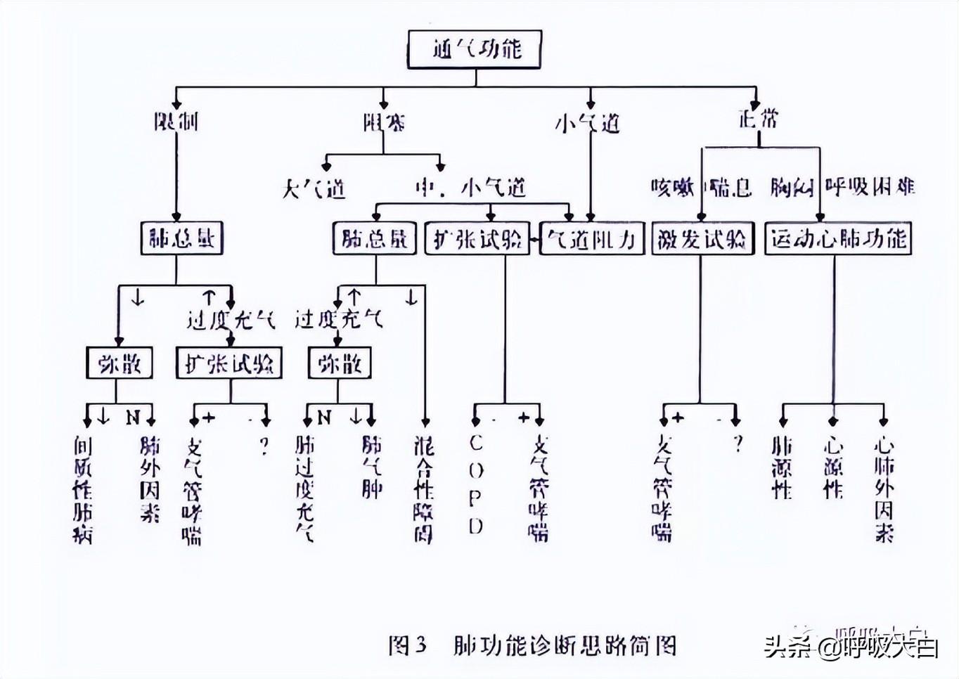 extrapolation_extrapolation_extrapolation