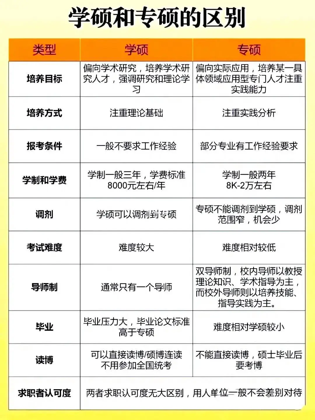 清大博研_研的拼音_研