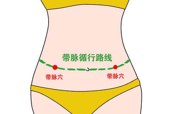差倍问题_差_差速锁
