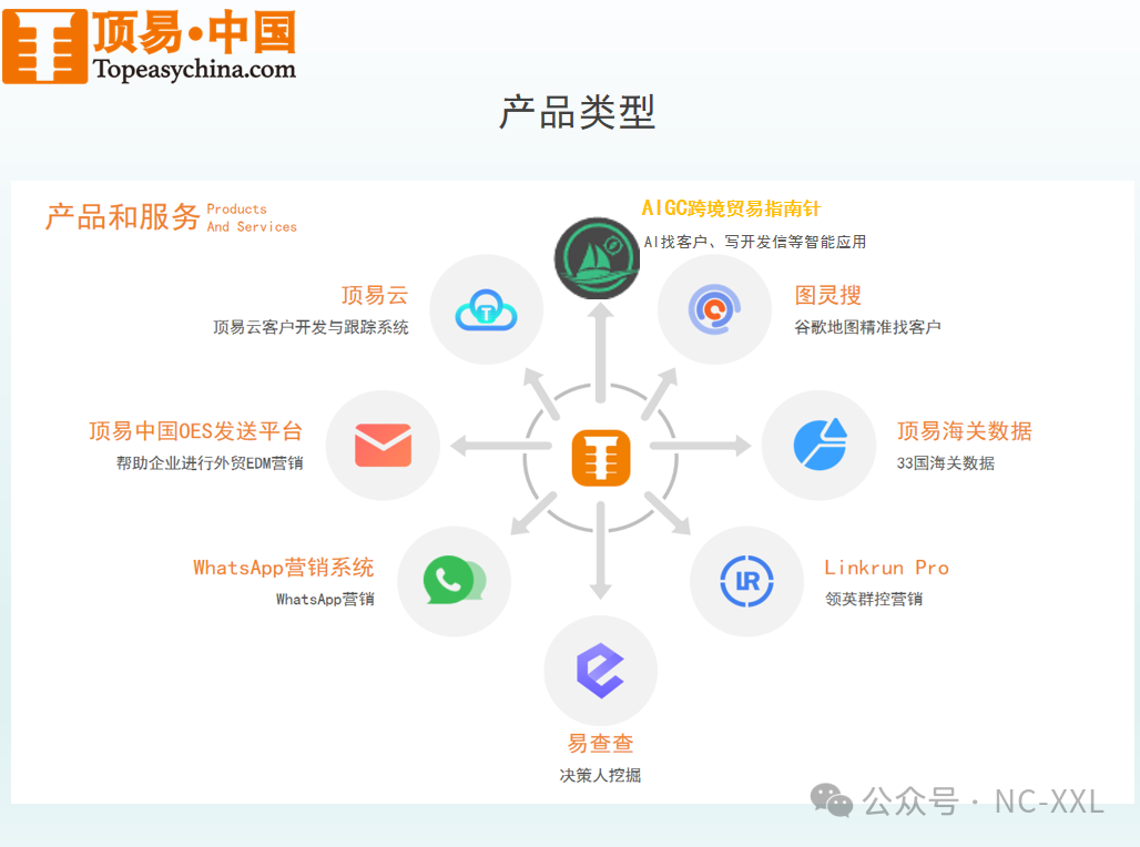 外贸业务软件_找外贸客户软件_外贸获客软件