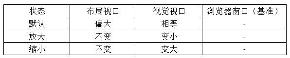 flexiblejs原理_flexiblejs替代方案_flexible.js
