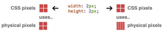 flexiblejs替代方案_flexible.js_flexiblejs原理