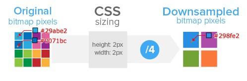 flexiblejs原理_flexible.js_flexiblejs替代方案