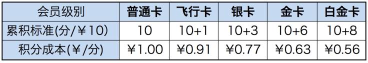 revenue_revenue什么意思_revenue翻译