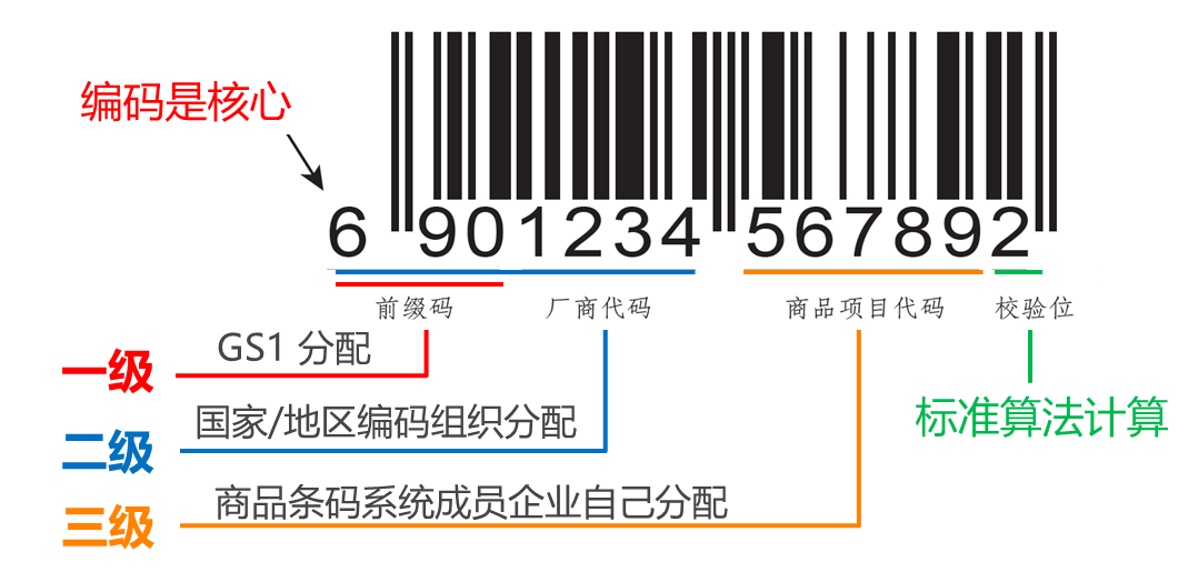 全球贸易项目代码的英文缩写是_全球贸易项目代码_全球贸易代码的简称