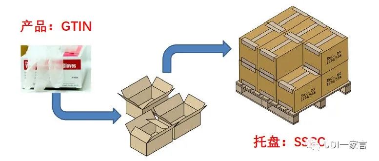 全球贸易项目代码_全球贸易项目代码的英文缩写是_全球贸易商品代码