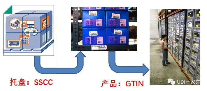 全球贸易项目代码_全球贸易商品代码_全球贸易项目代码的英文缩写是