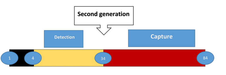 harmonisation_harmonisation_harmonisation