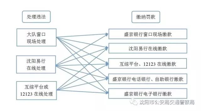 盛京客服电话95337_95337主动来电原因_95337