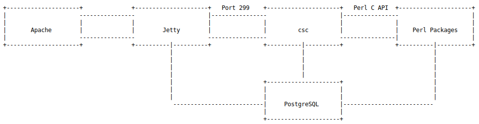 gson解析json_json解析_解析json数据