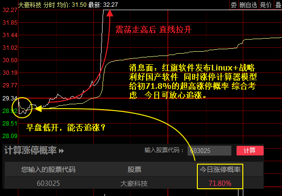 涨停计算器在线计算_涨停计算器_涨停计算器