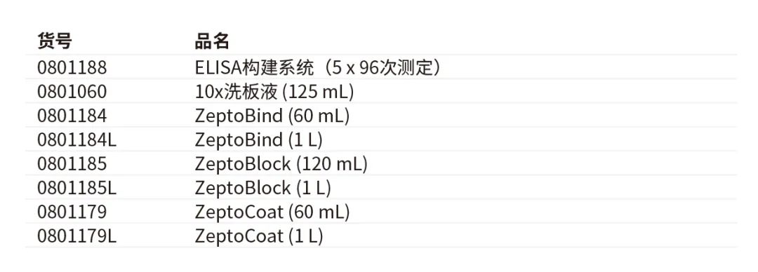 zeptolab_zepto_zeptolab出了哪些游戏