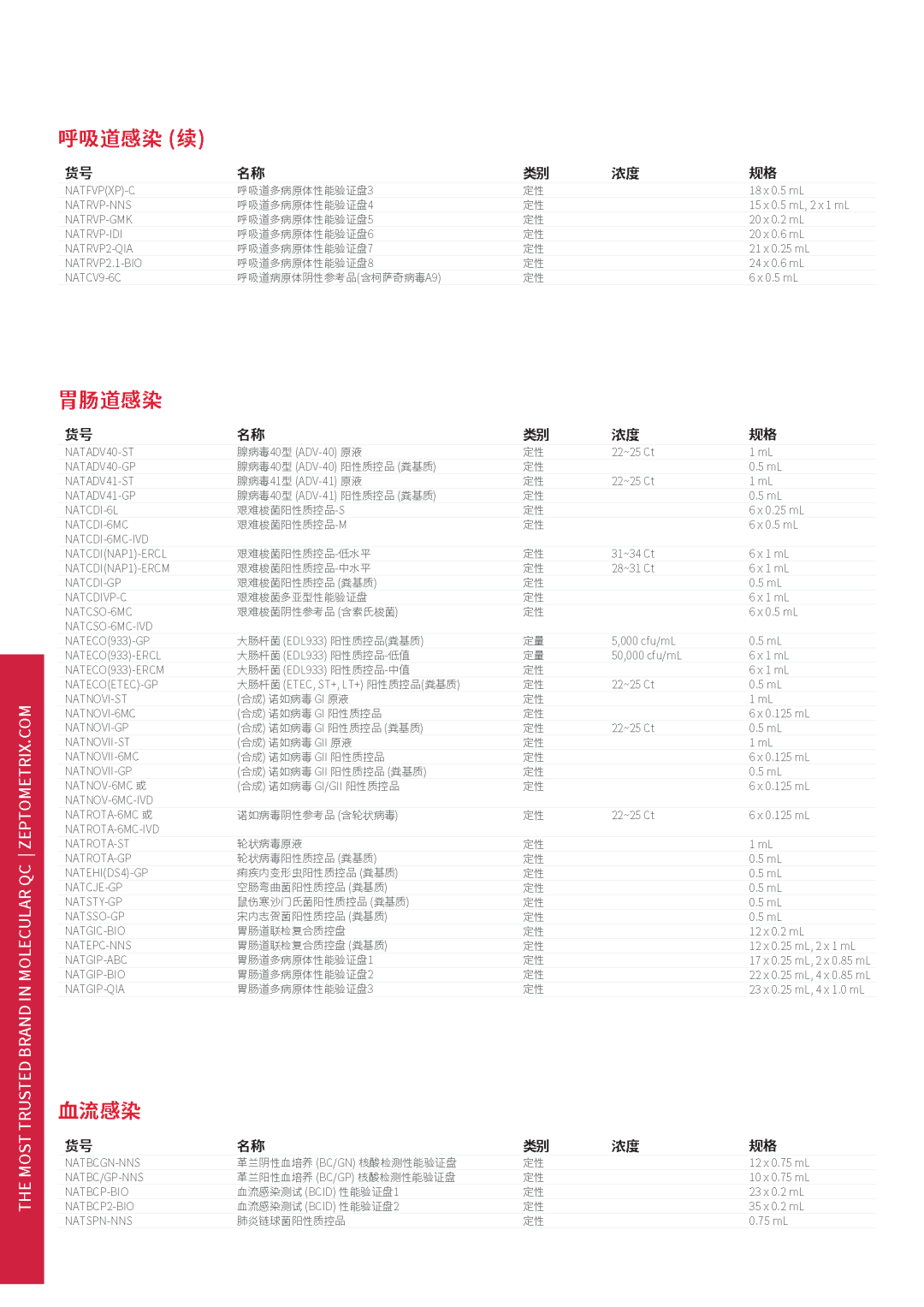 zeptolab_zepto_zeptolab出了哪些游戏