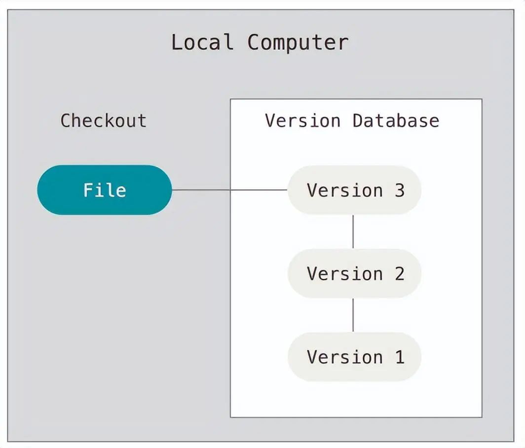 git checkout_git checkout_git checkout