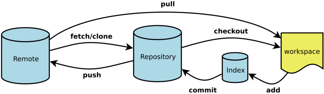 git checkout_git checkout_git checkout
