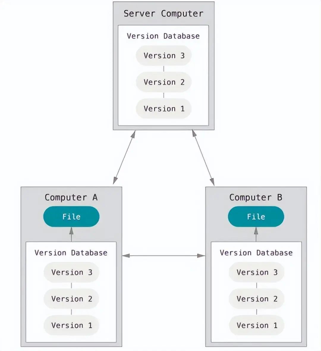 git checkout_git checkout_git checkout