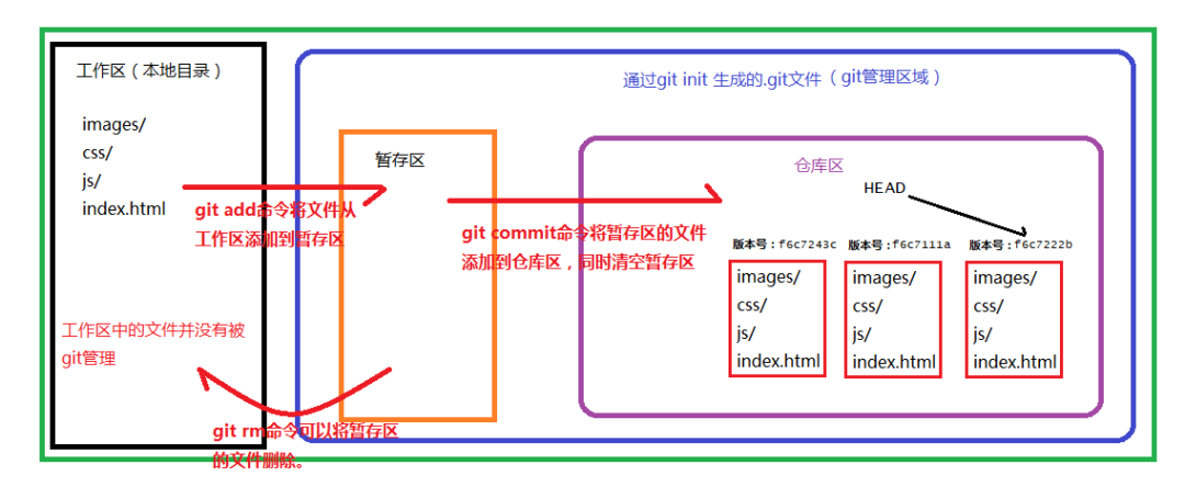 git checkout_git checkout_git checkout