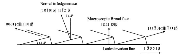 crystallographic_crystallographic_crystallographic