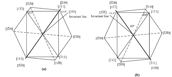 crystallographic_crystallographic_crystallographic