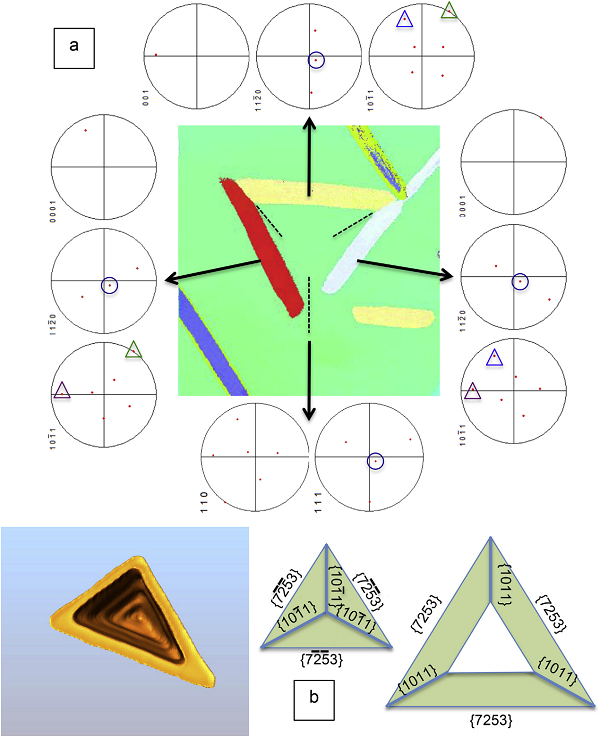 crystallographic_crystallographic_crystallographic