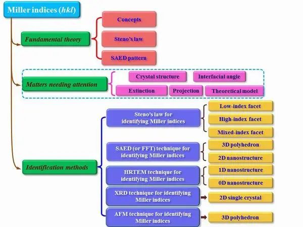 crystallographic_crystallographic_crystallographic