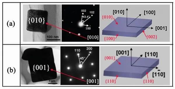 crystallographic_crystallographic_crystallographic